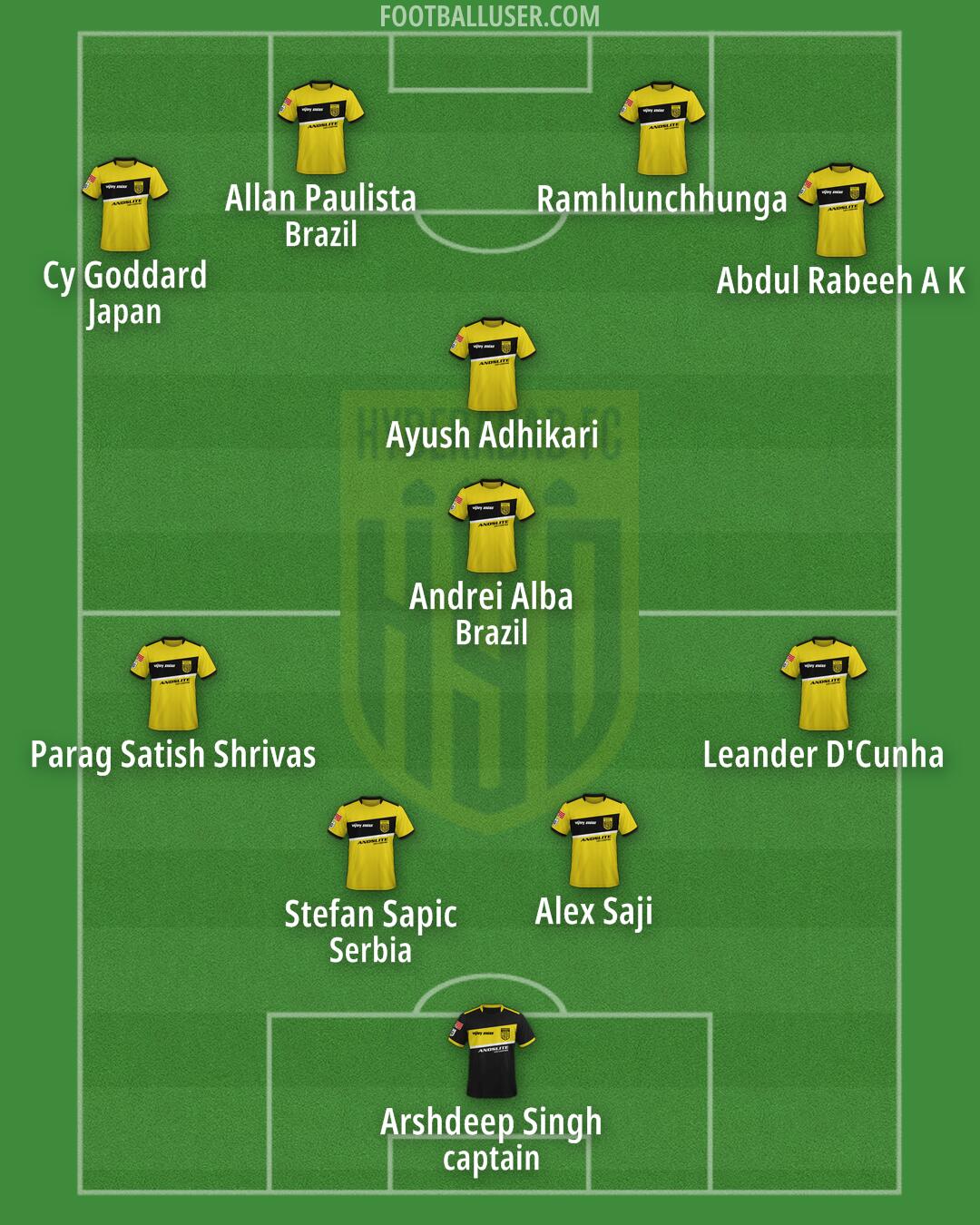 Hyderabad Formation 2025