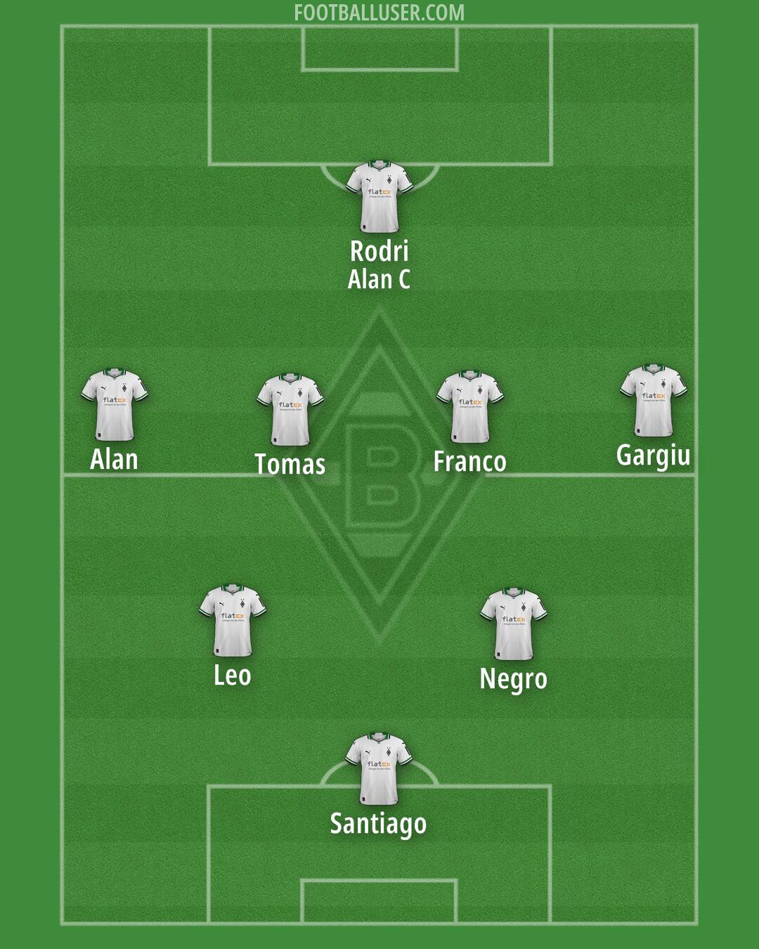 Borussia M'gladbach Formation 2025