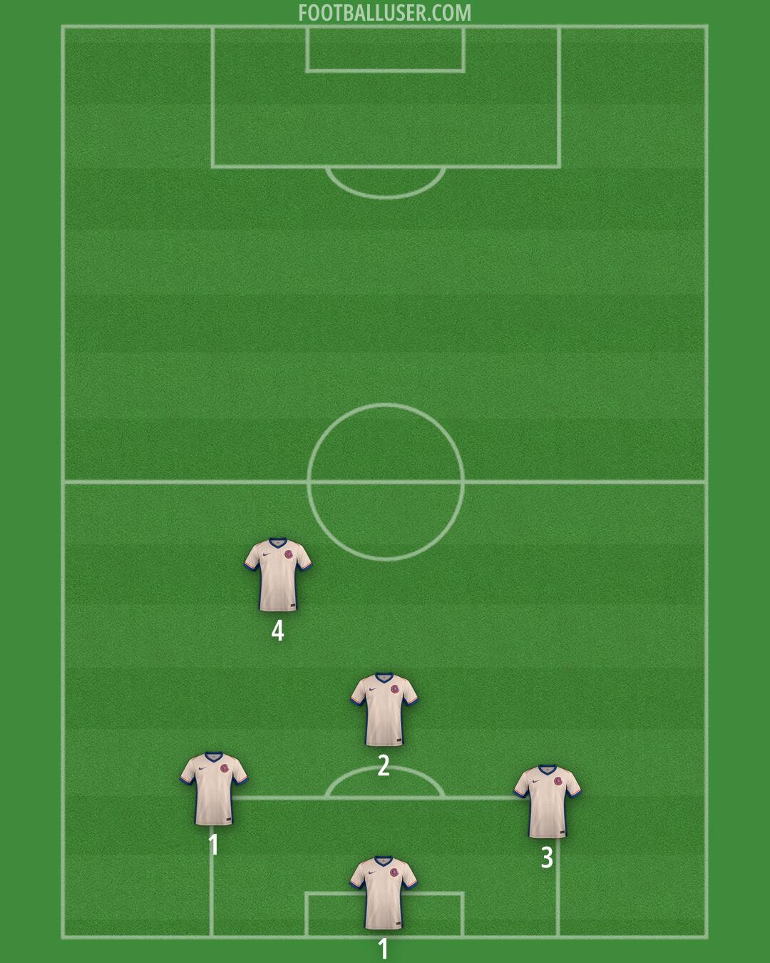 Chelsea Formation 2025