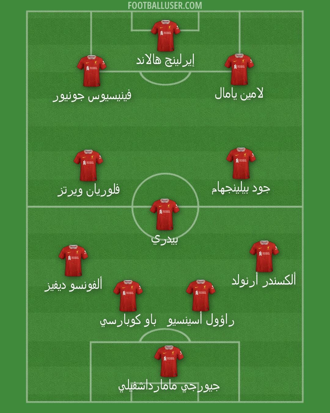 Liverpool Formation 2025