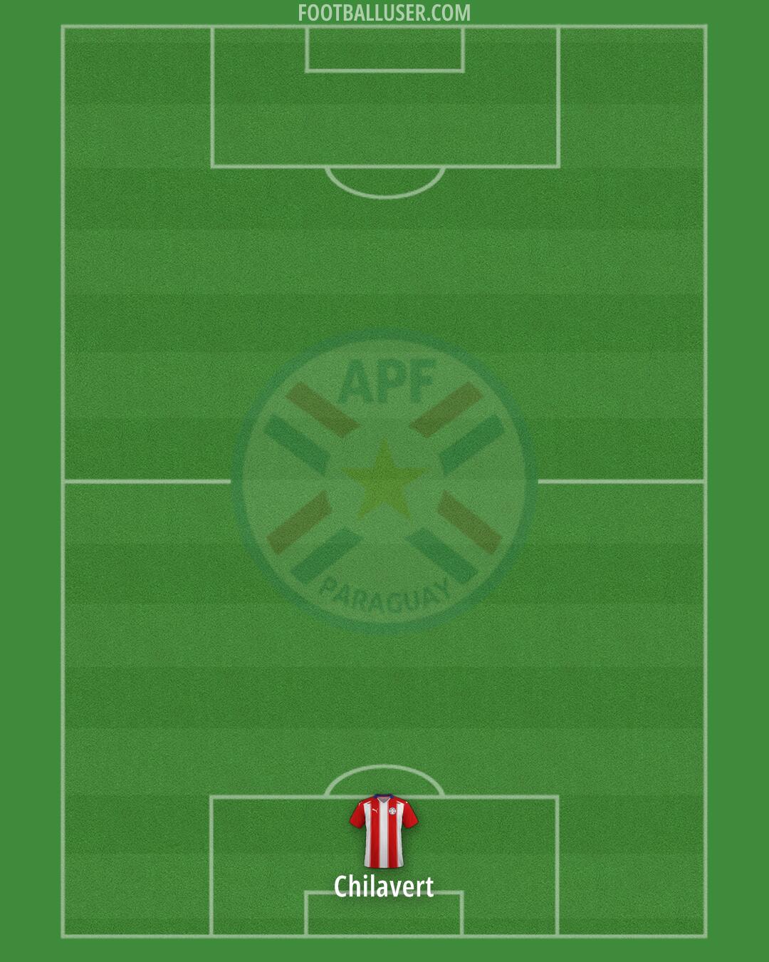 Paraguay Formation 2025
