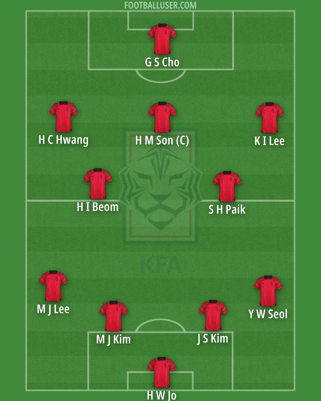 South Korea Formation 2025