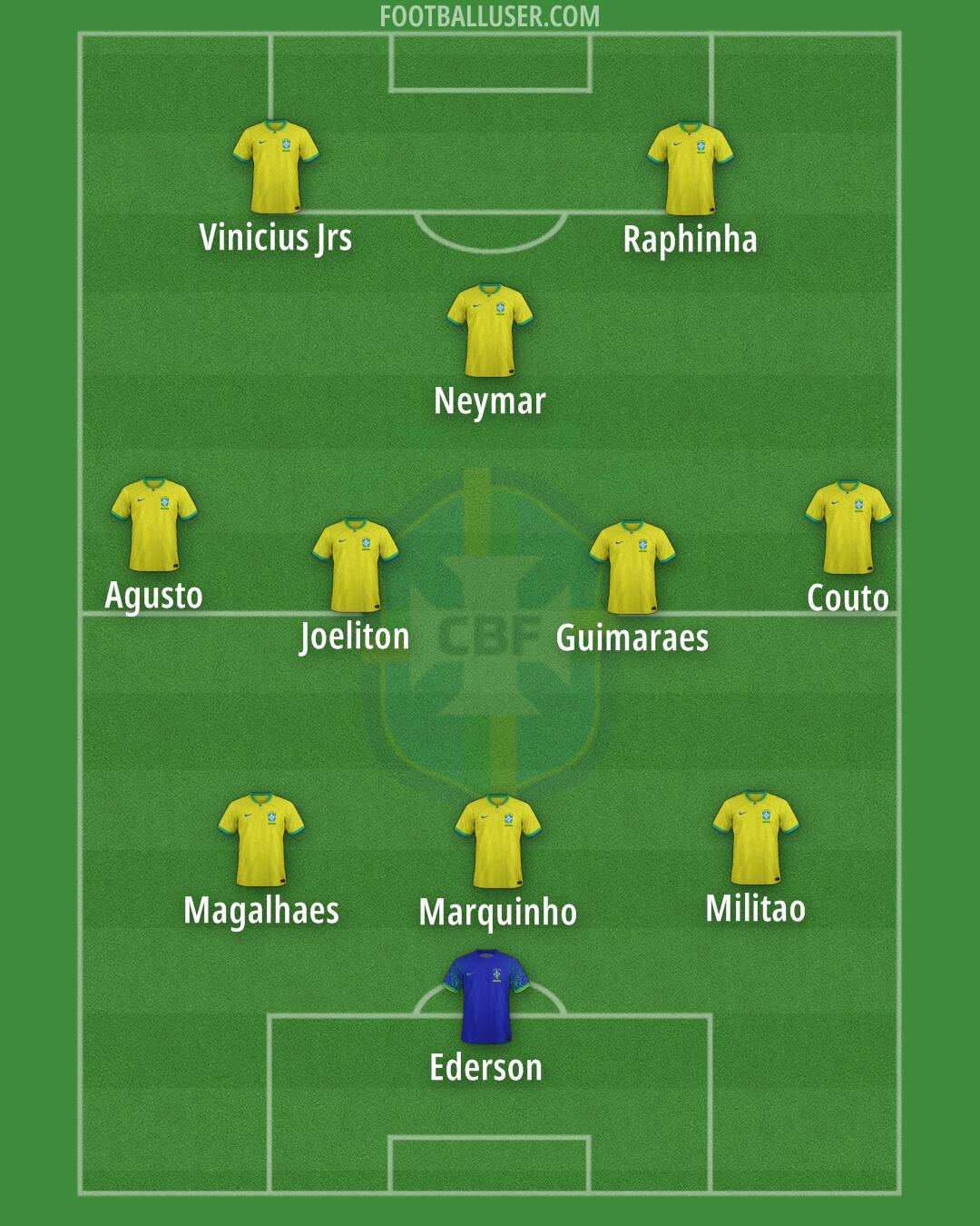 Brazil Formation 2025