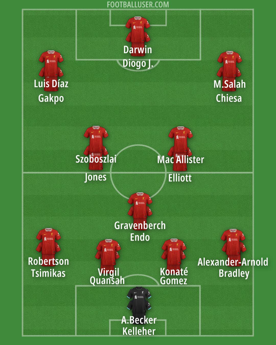 Liverpool Formation 2025