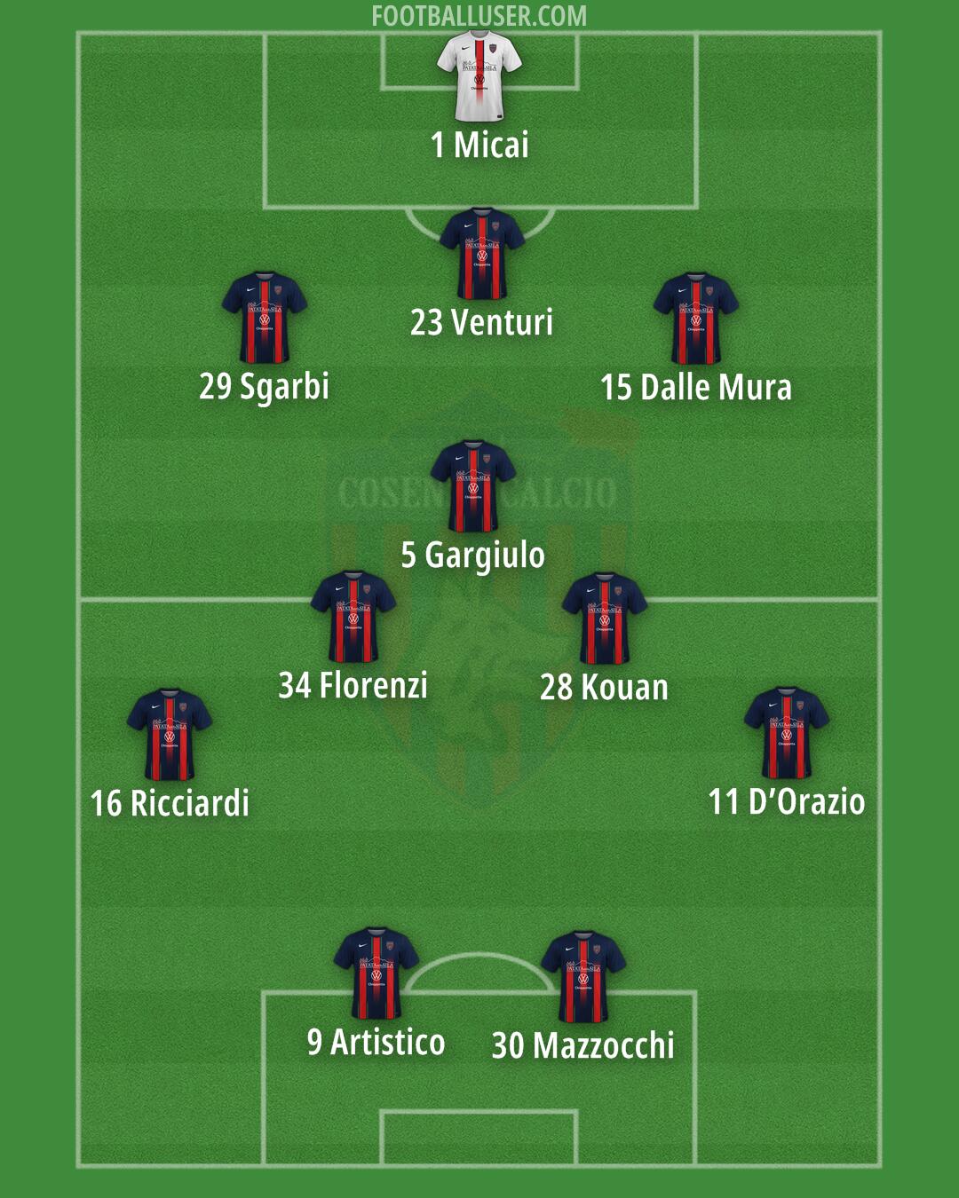 Cosenza Formation 2025