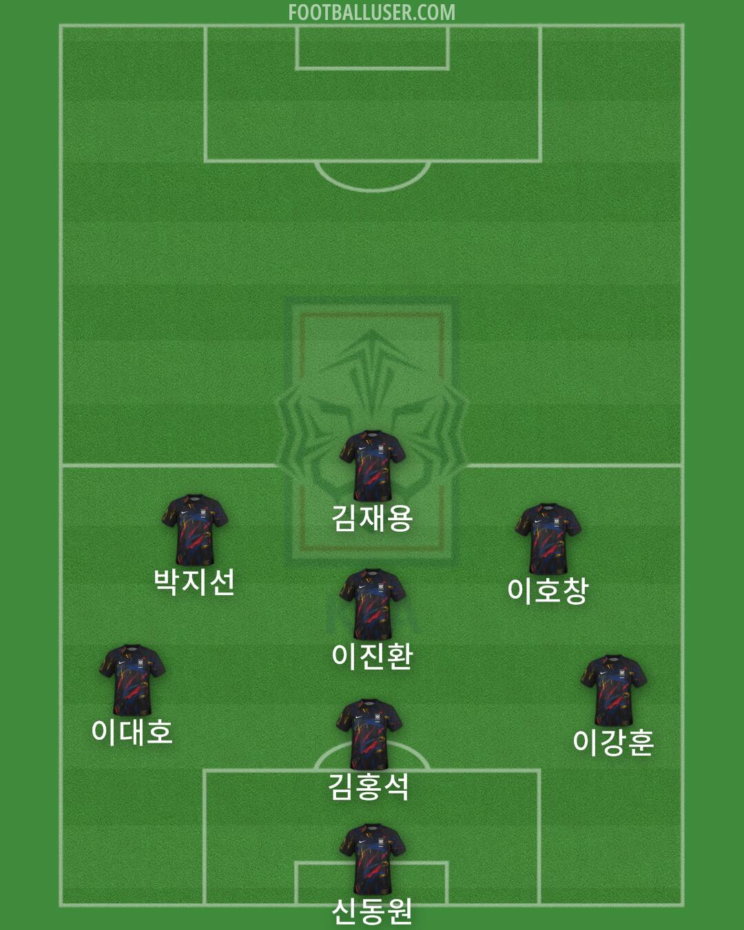South Korea Formation 2025