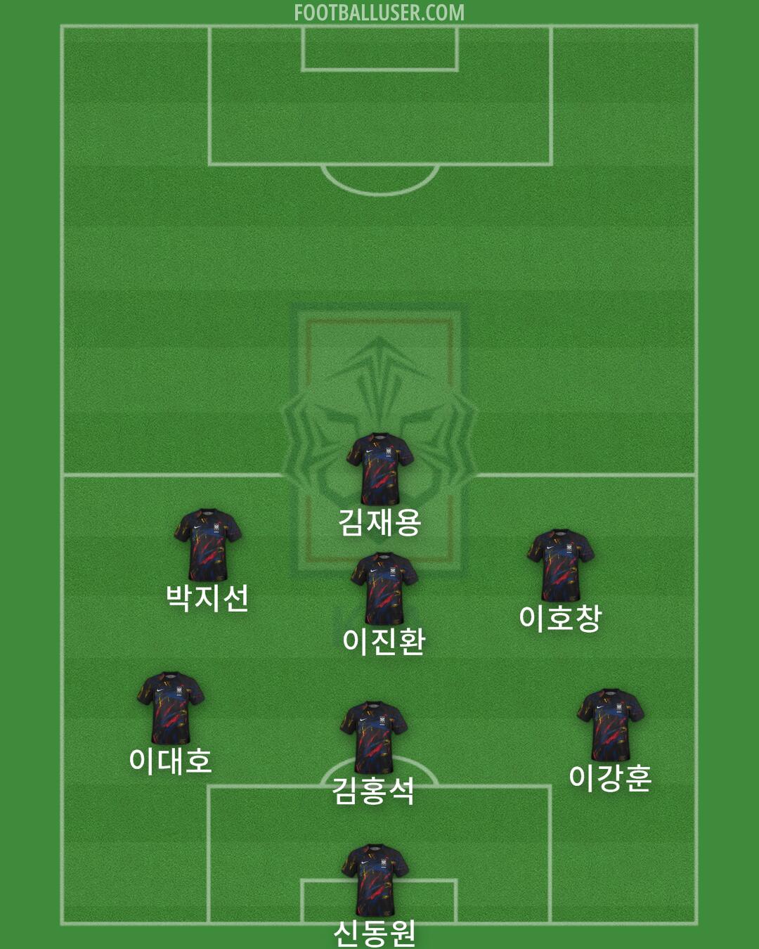 South Korea Formation 2025