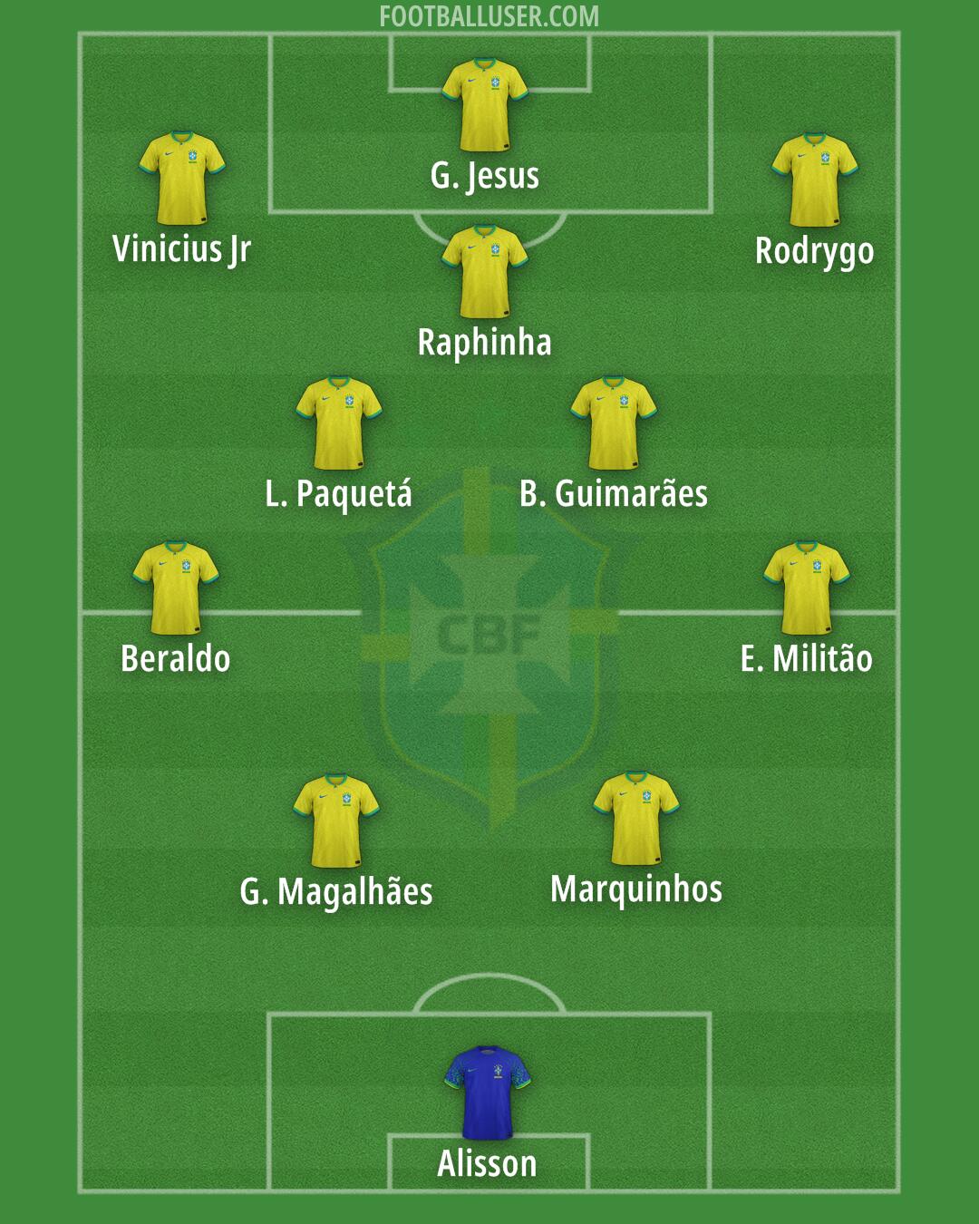 Brazil Formation 2025