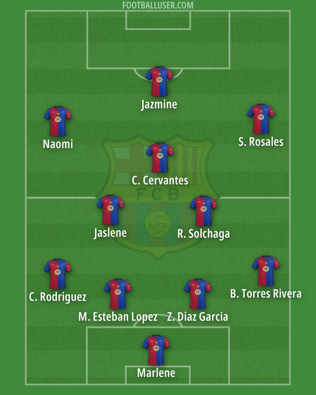 Barcelona Formation 2025