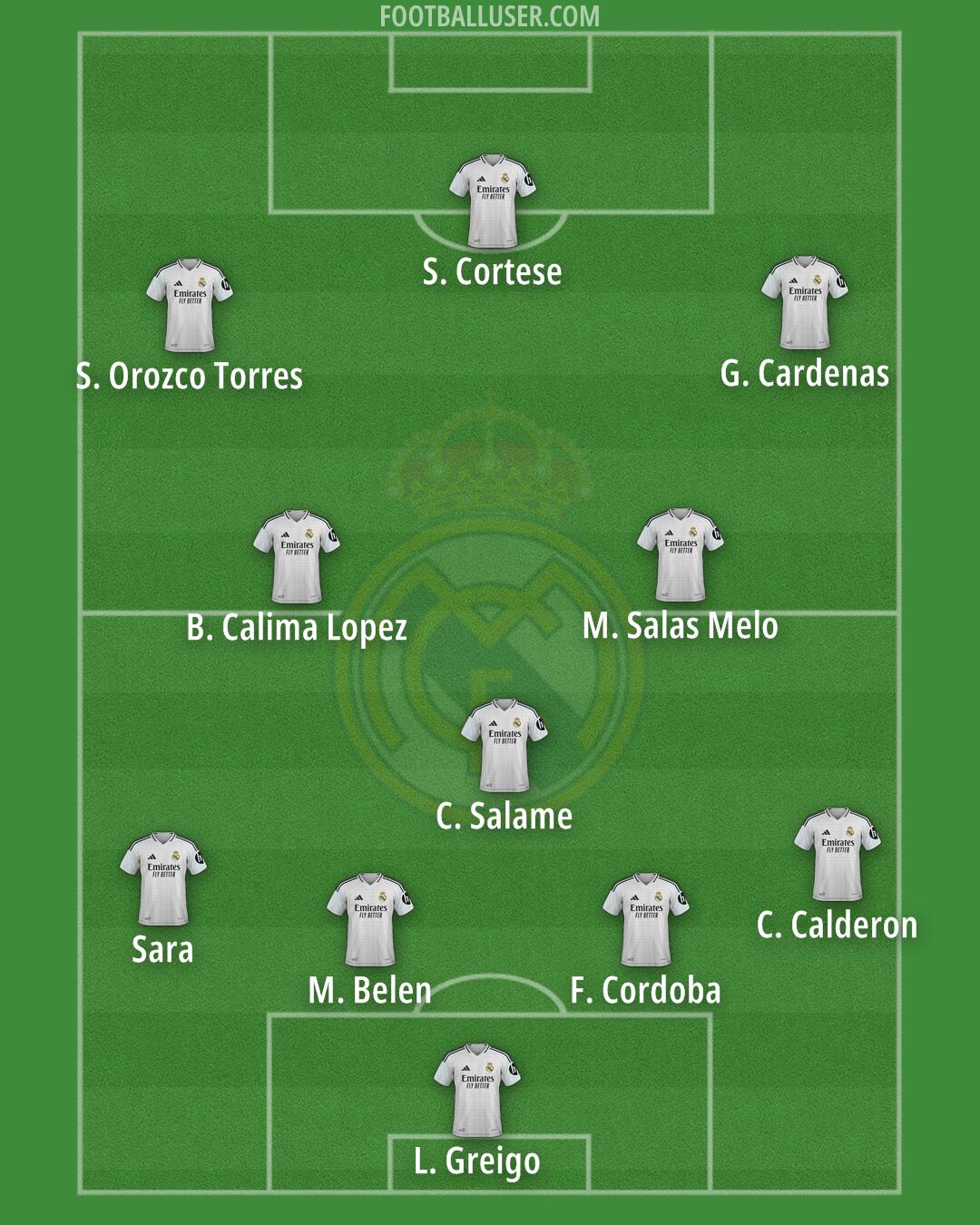 Real Madrid Formation 2025