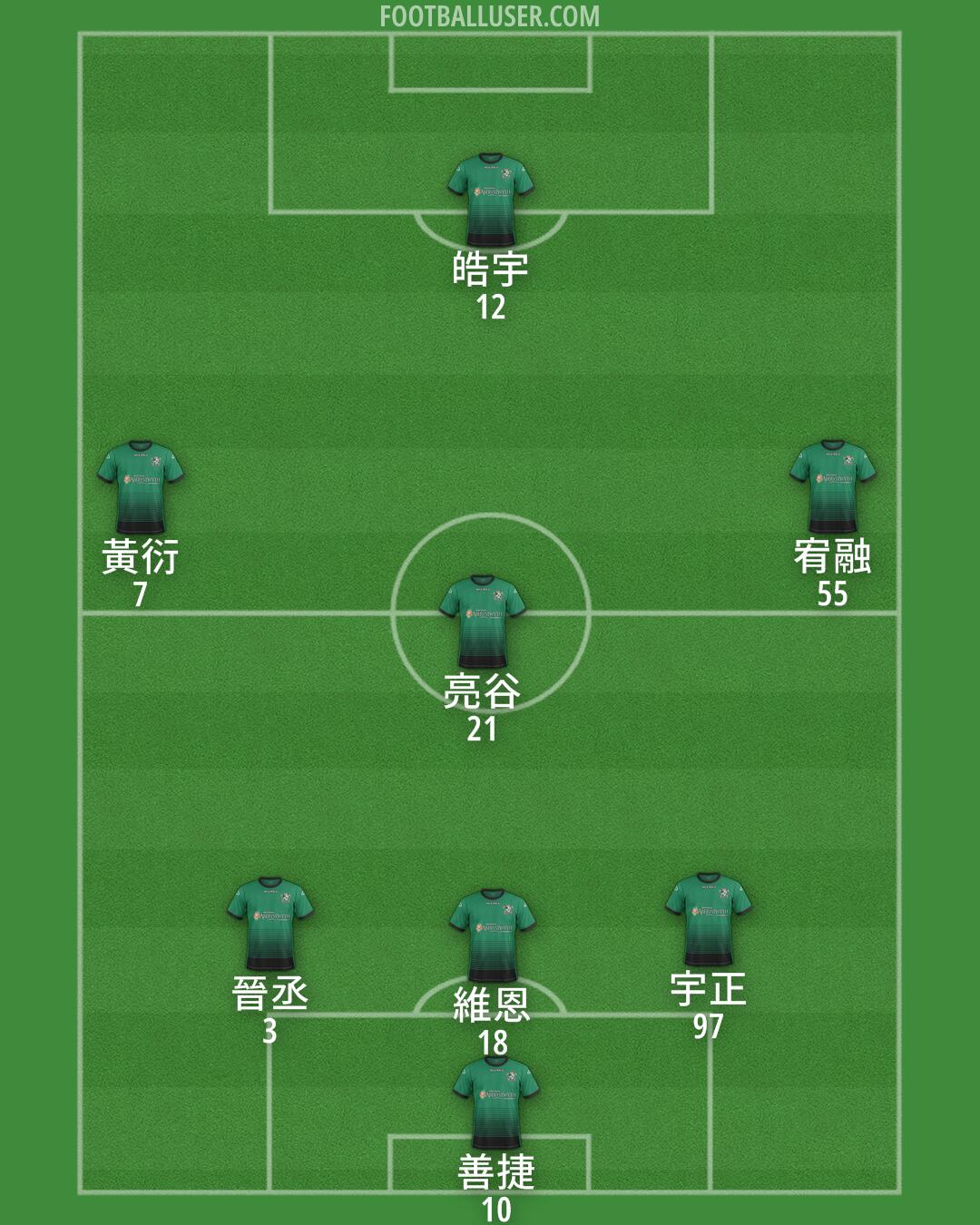 Aberystwyth Formation 2025