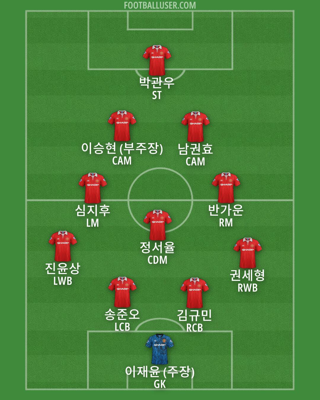Man Utd Formation 2025