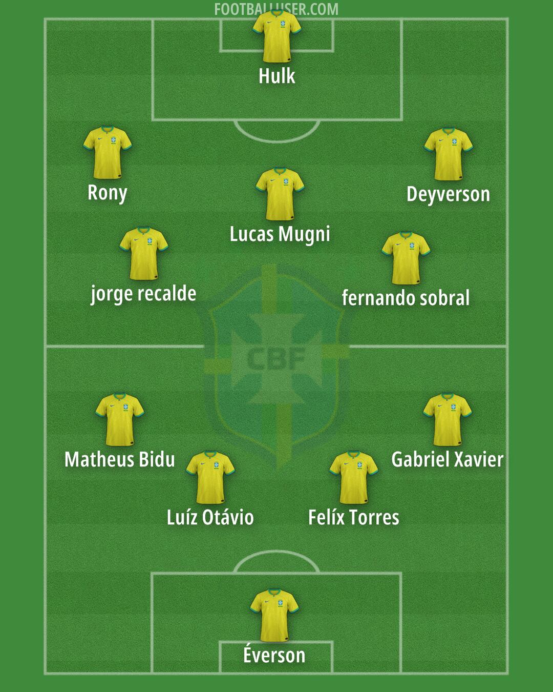 Brazil Formation 2025
