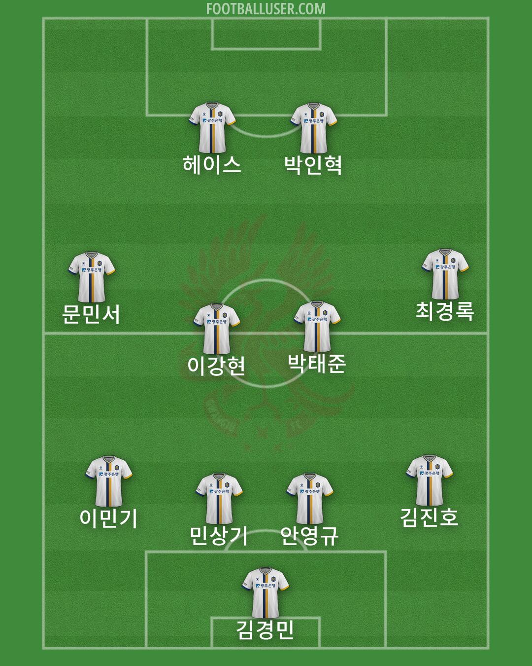 Gwangju Formation 2025