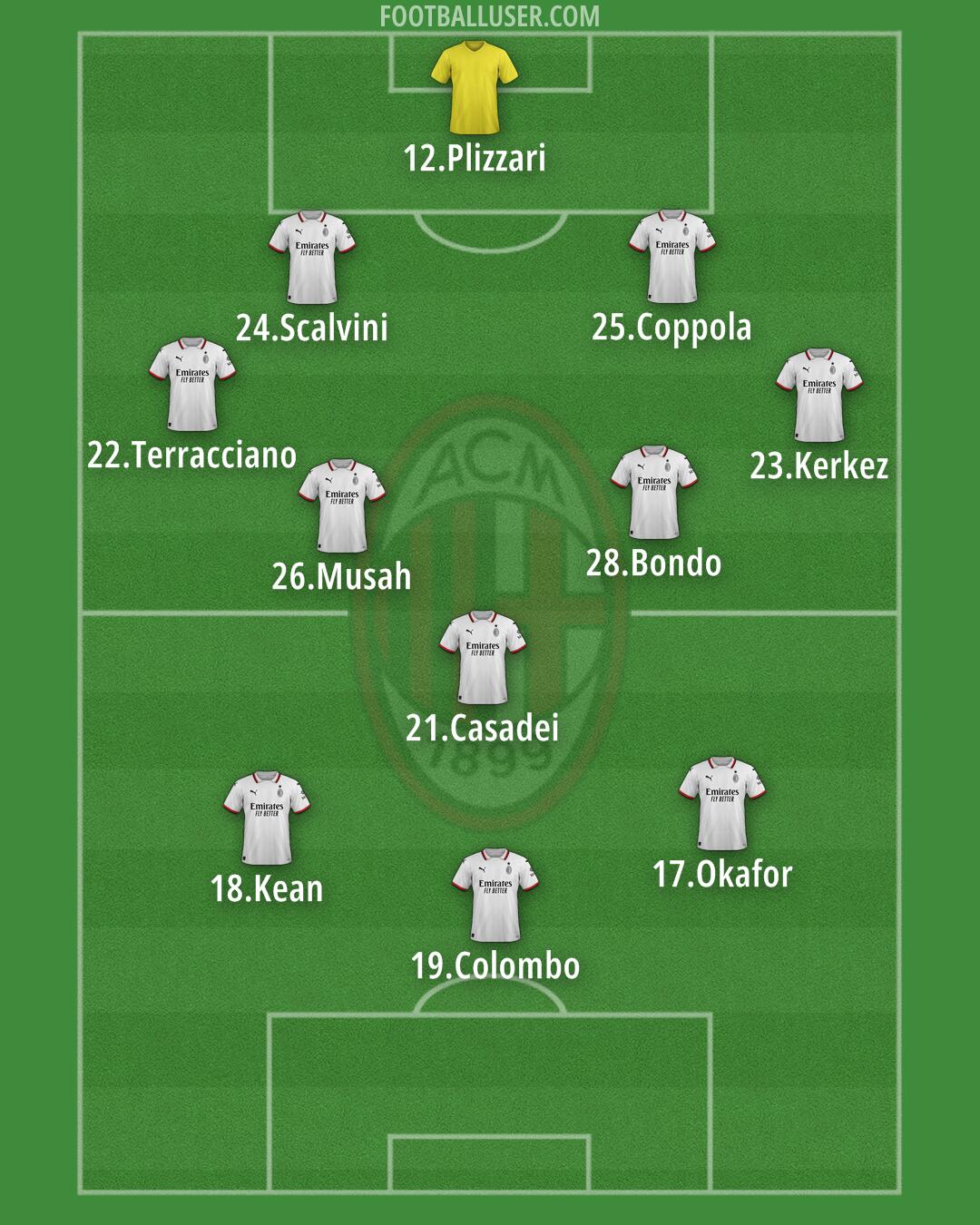 Milan Formation 2025