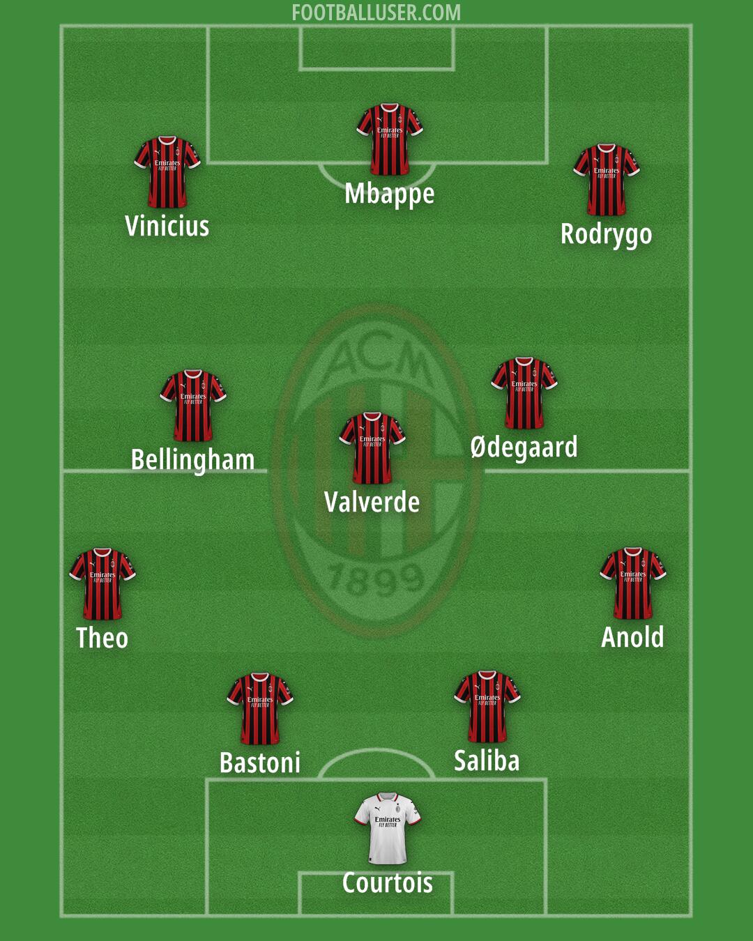 Milan Formation 2025