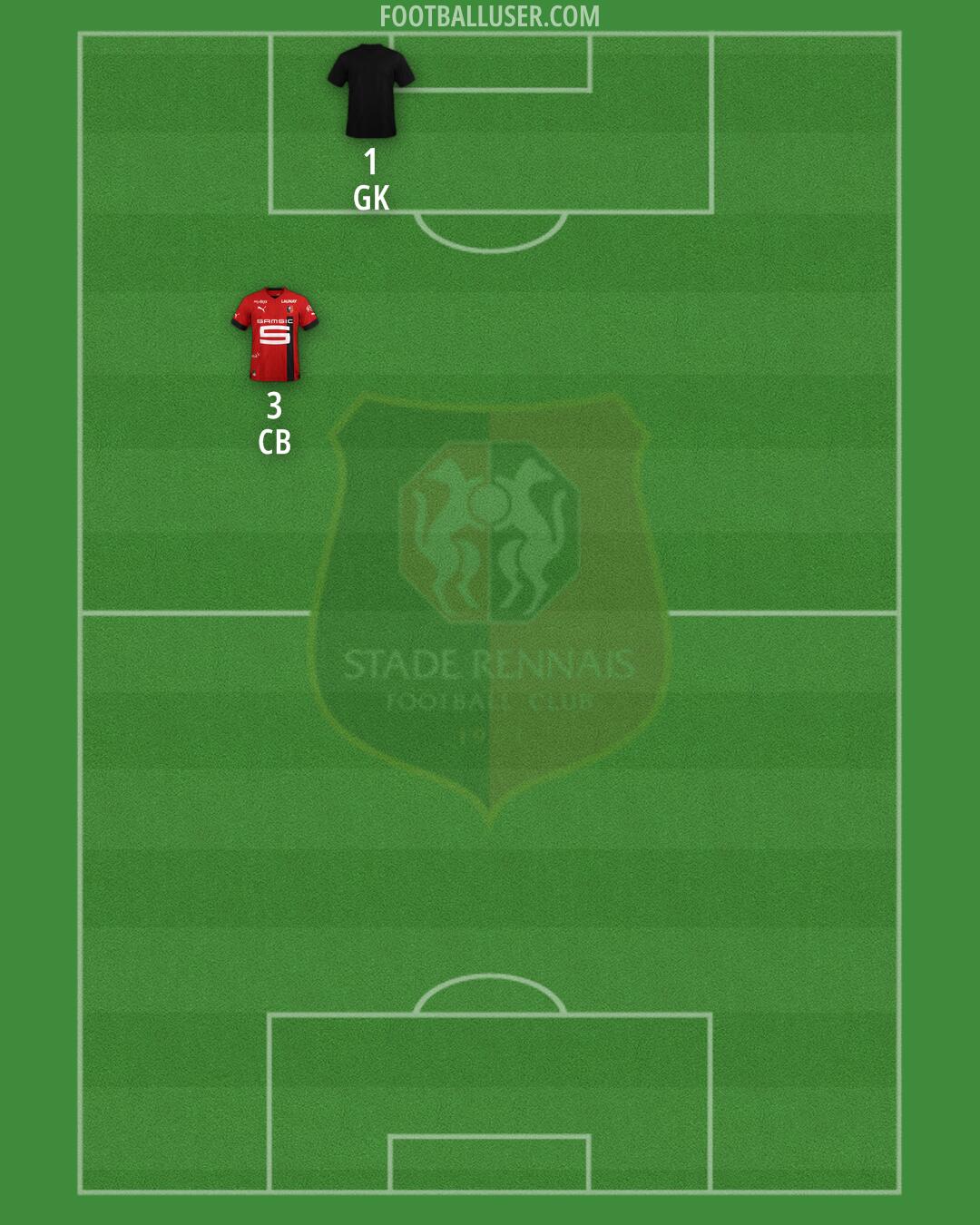 Rennes Formation 2025