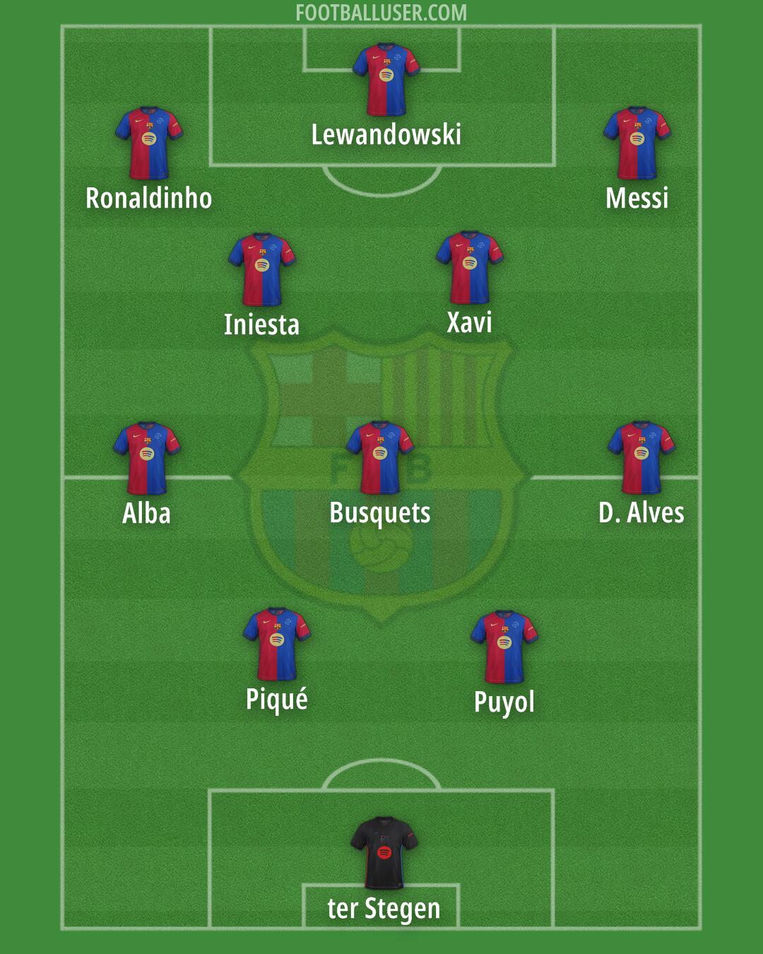 Barcelona Formation 2025