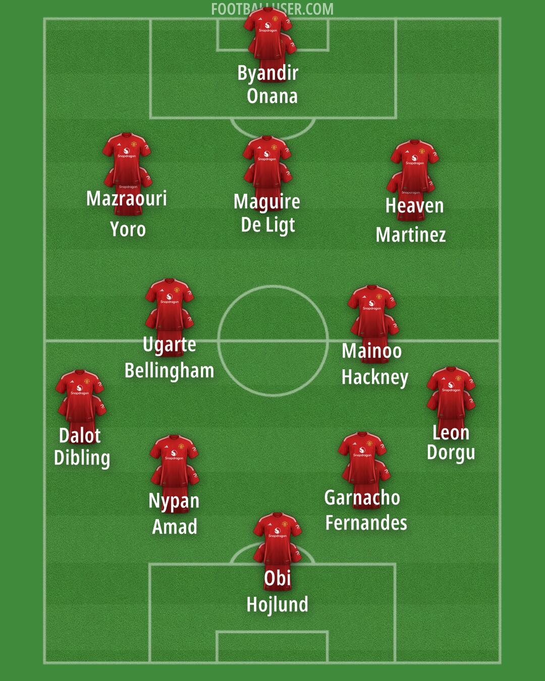 Man Utd Formation 2025