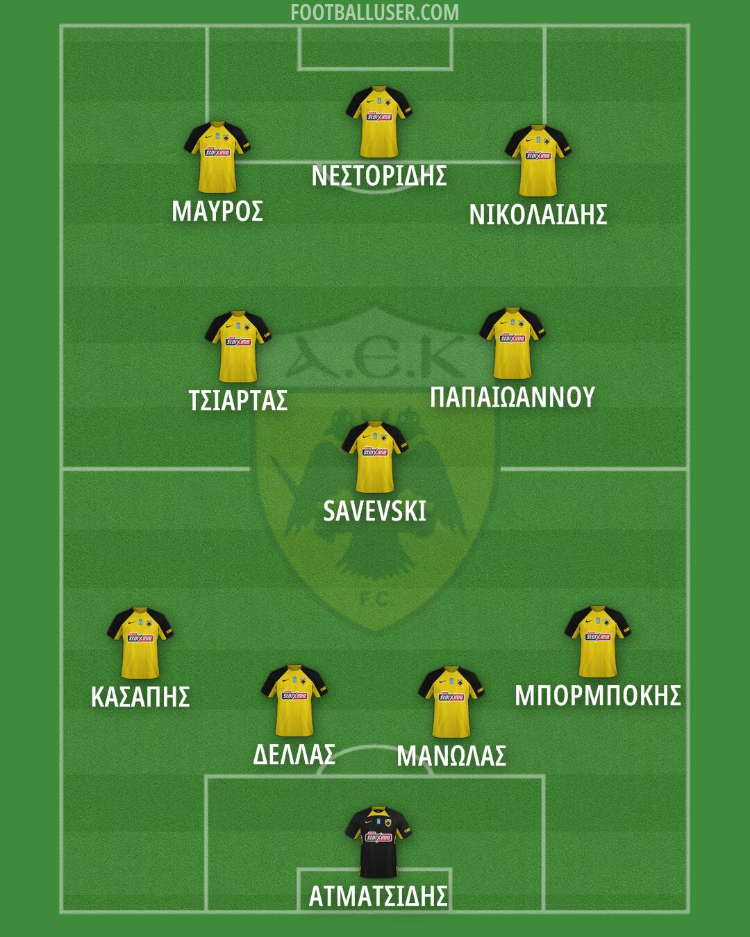 AEK Formation 2025
