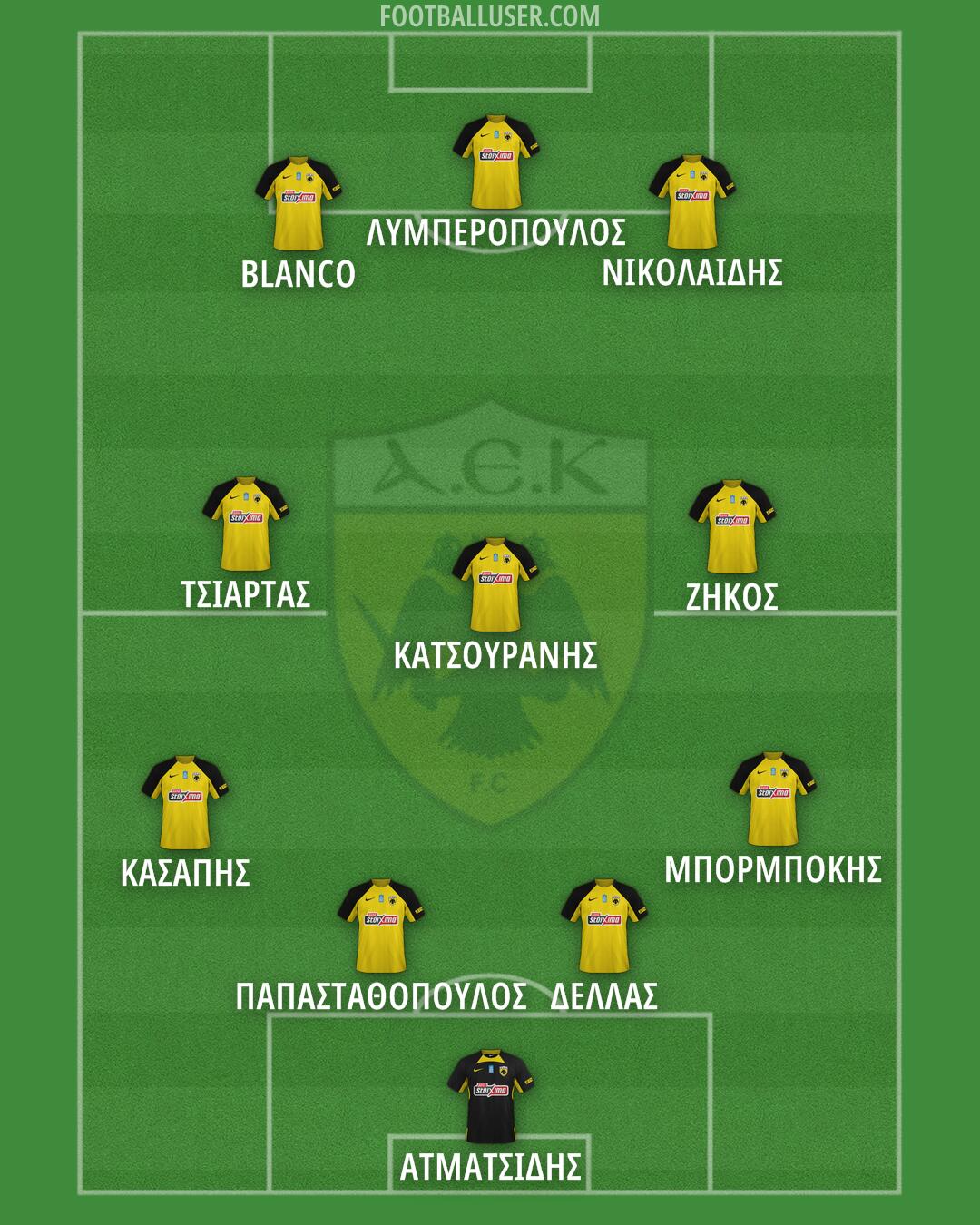 AEK Formation 2025