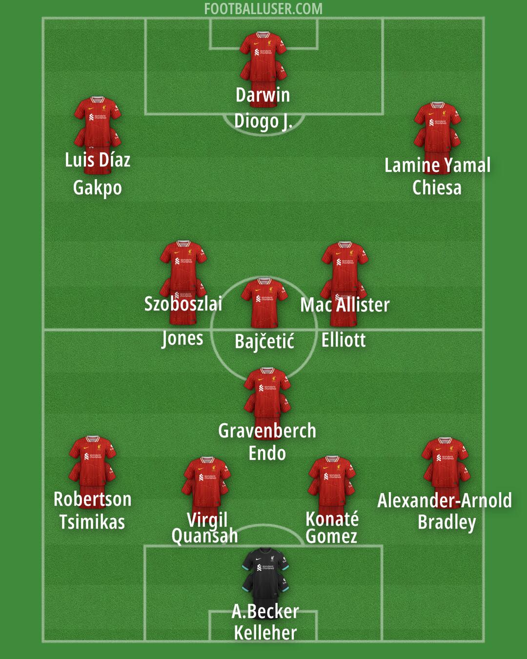 Liverpool Formation 2025