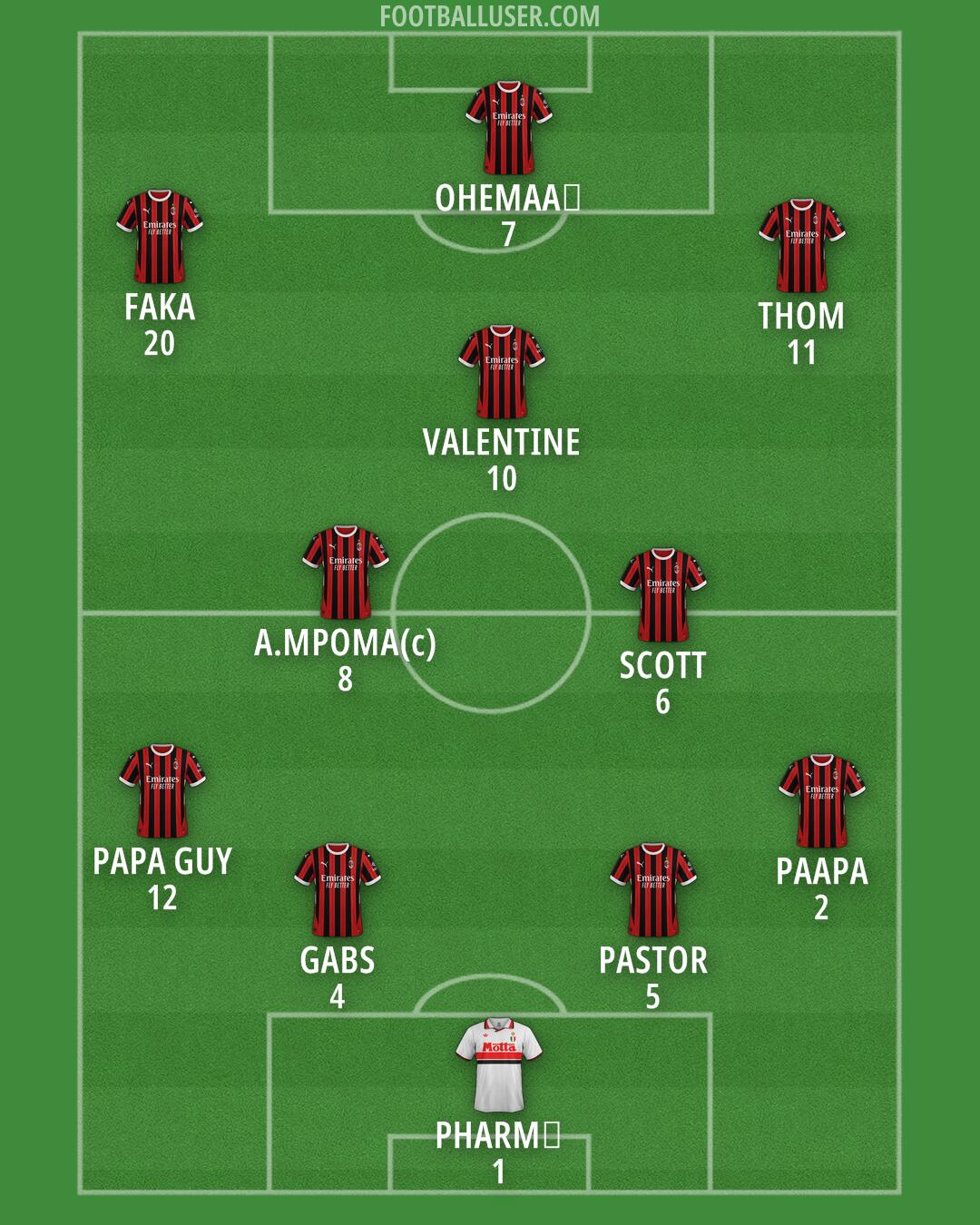 Milan Formation 2025