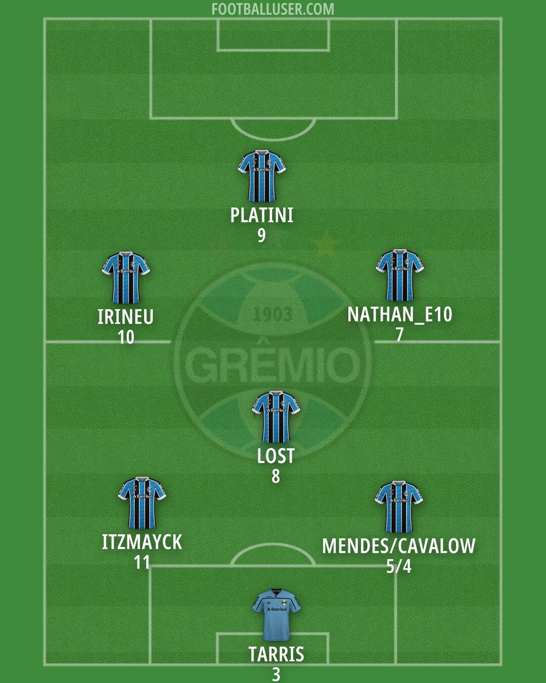 Grêmio Formation 2025