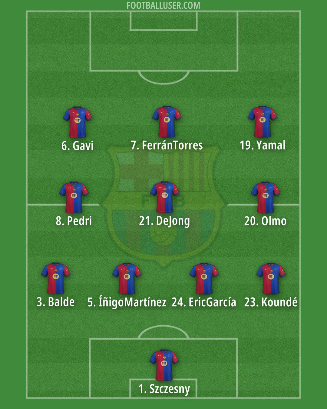 Barcelona Formation 2025