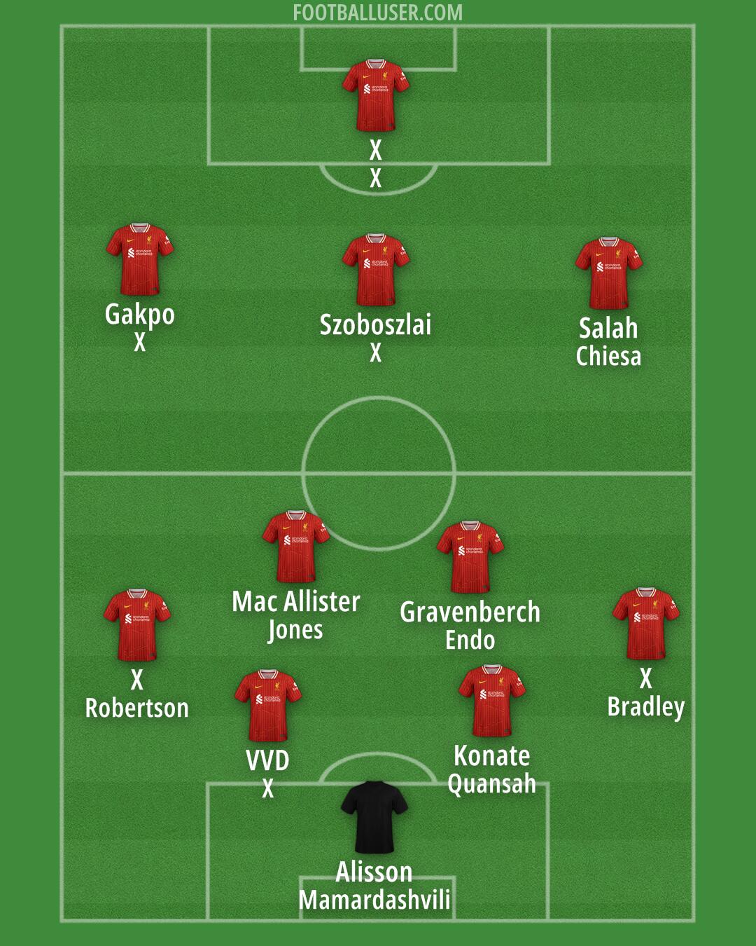 Liverpool Formation 2025