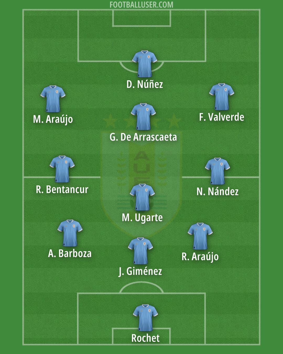 Uruguay Formation 2025