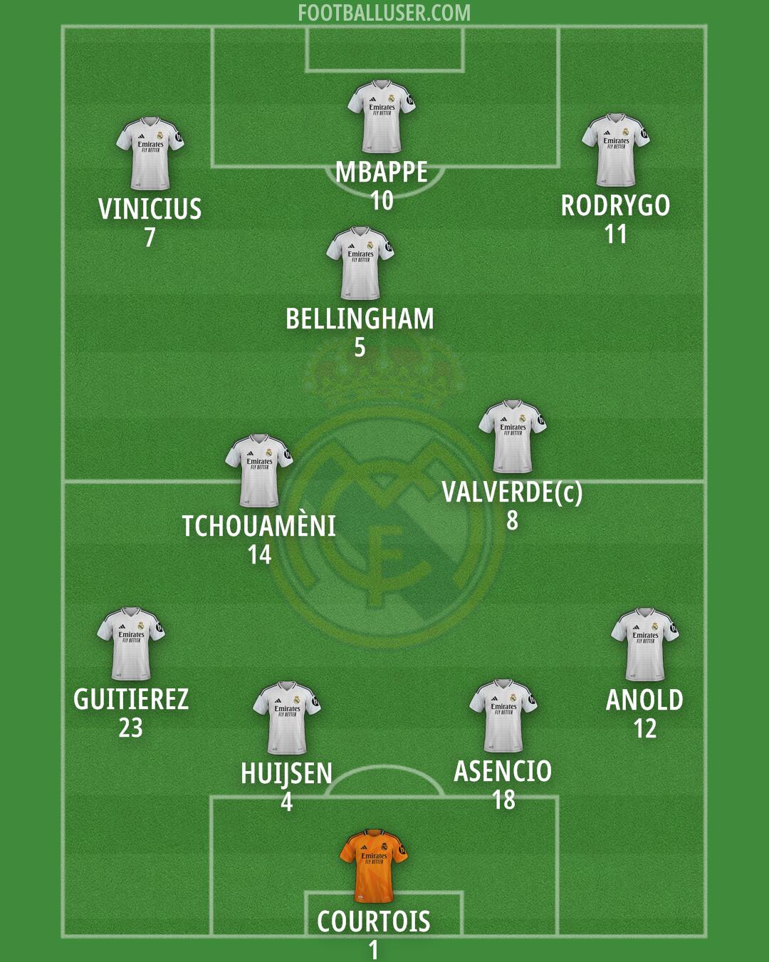Real Madrid Formation 2025