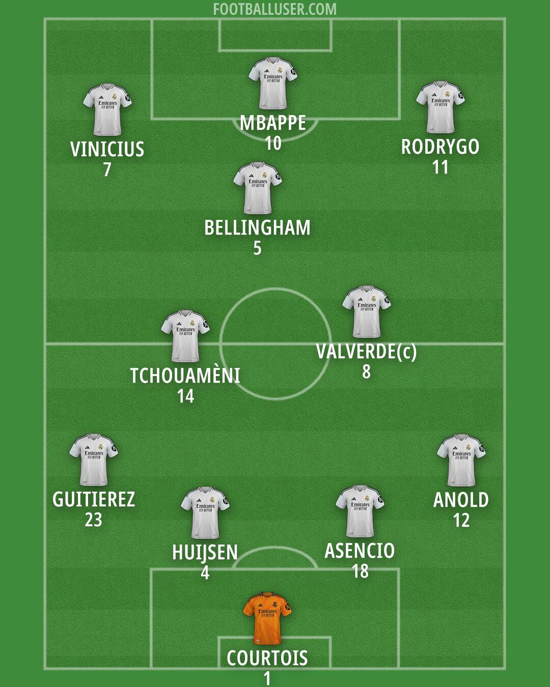 Real Madrid Formation 2025
