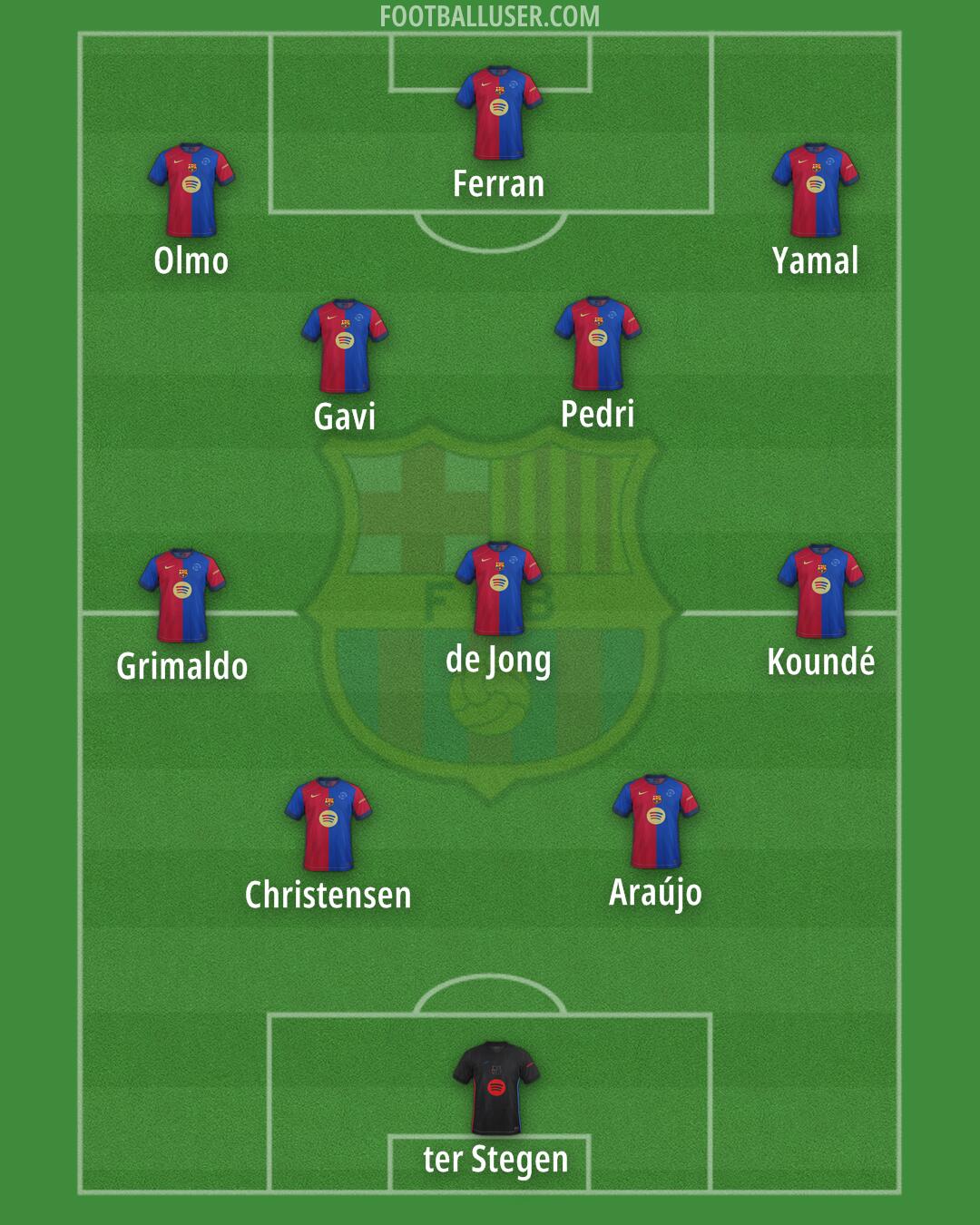 Barcelona Formation 2025