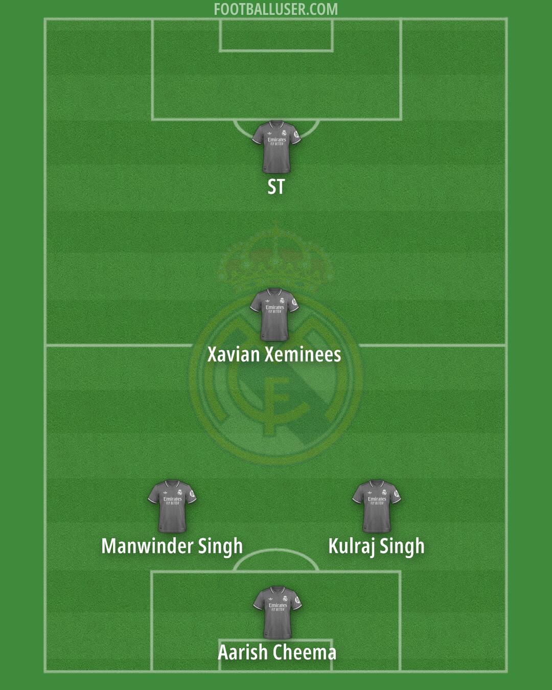 Real Madrid Formation 2025