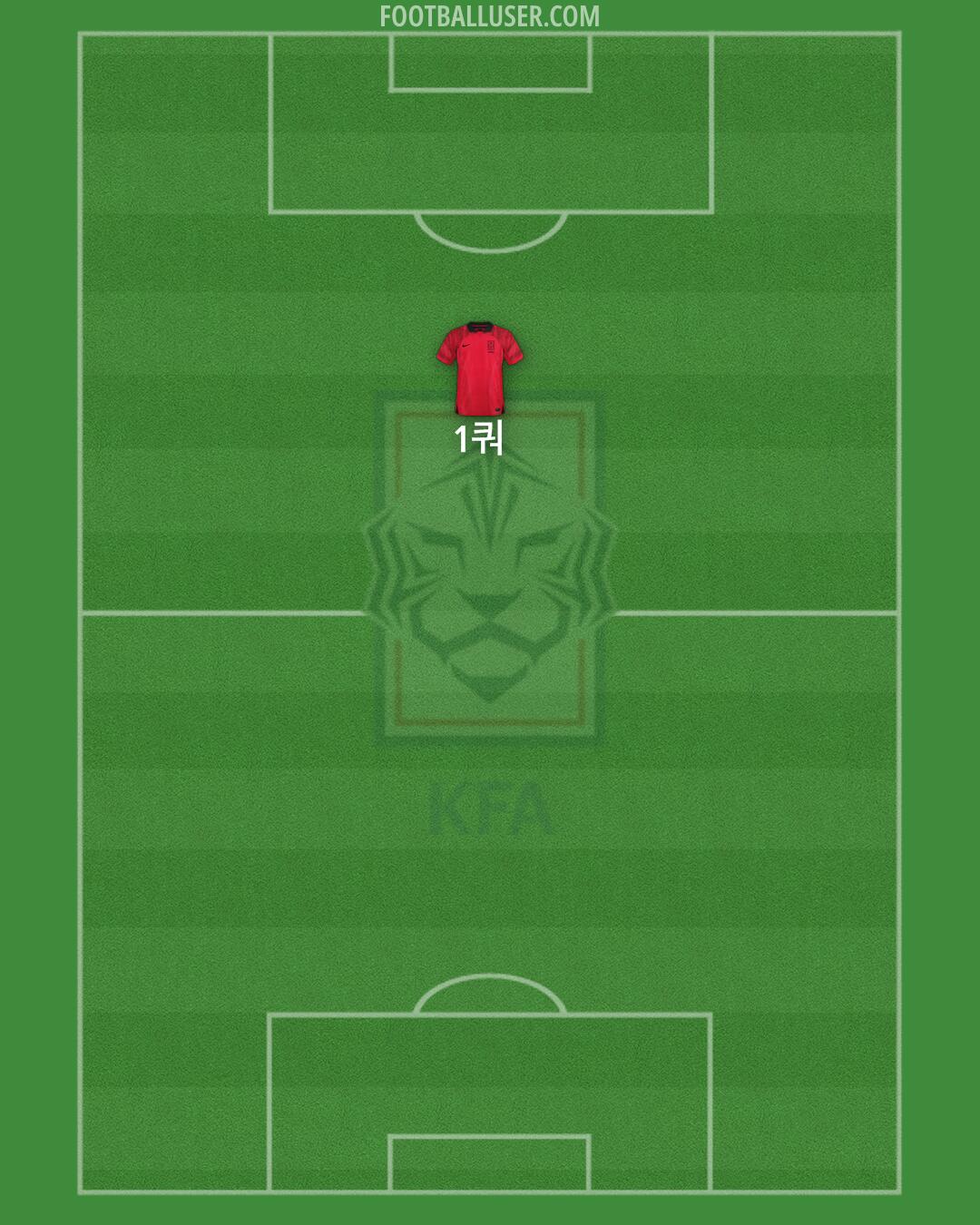 South Korea Formation 2025
