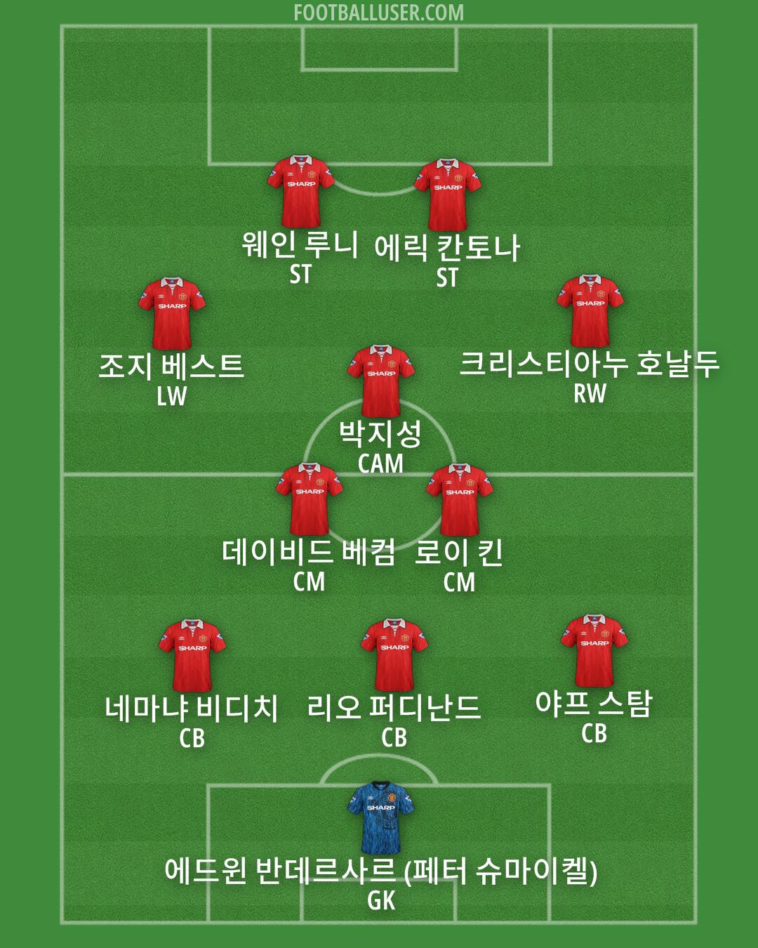 Man Utd Formation 2025