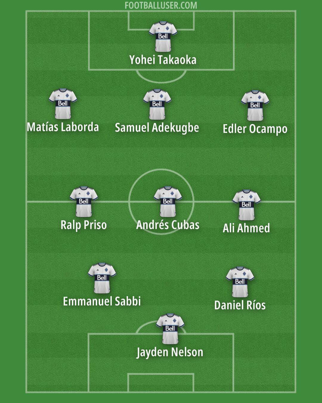 Vancouver Formation 2025