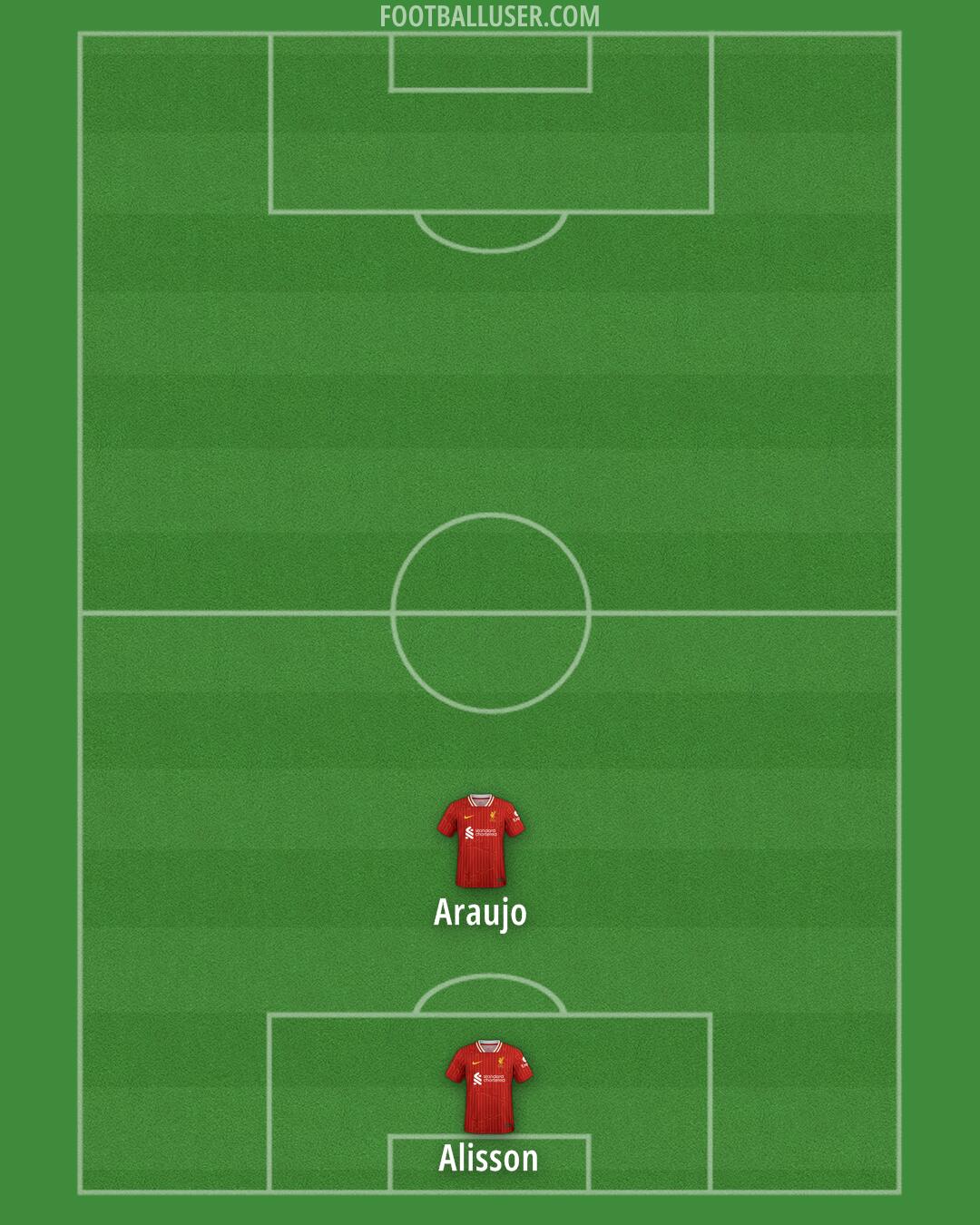 Liverpool Formation 2025