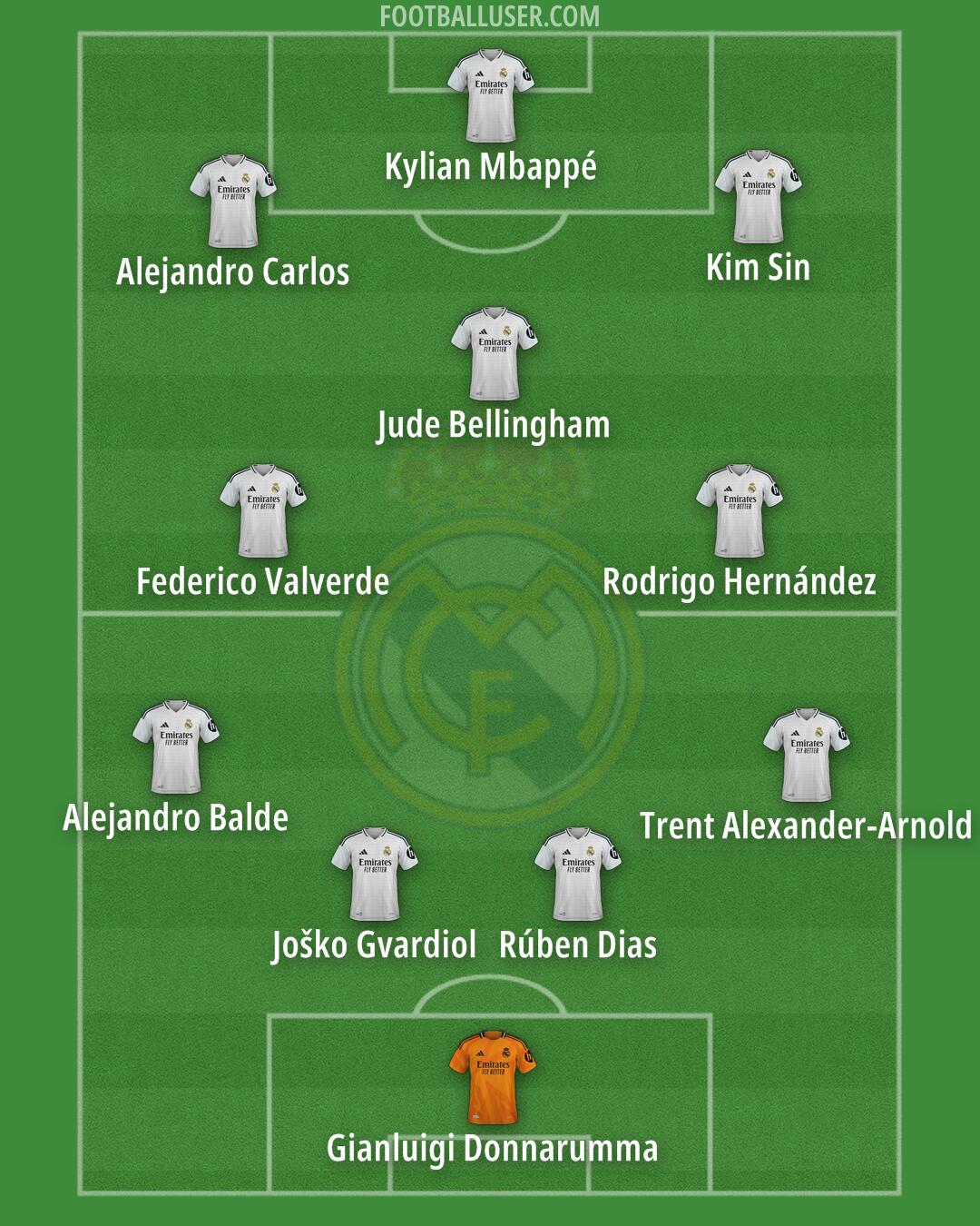 Real Madrid Formation 2025