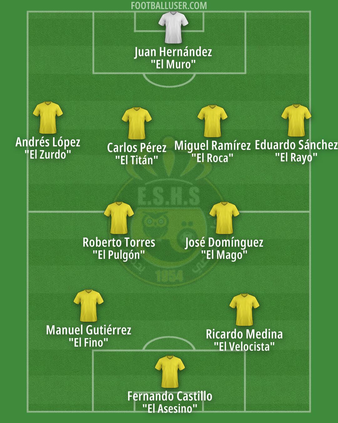 ES Hammam-Sousse Formation 2025