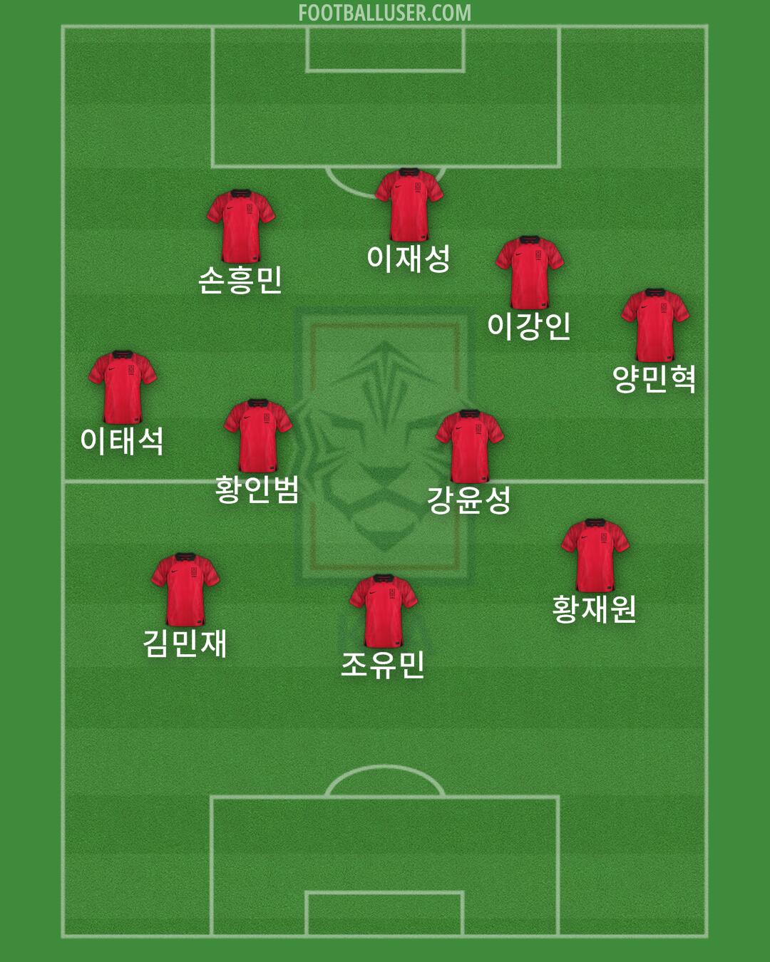 South Korea Formation 2025