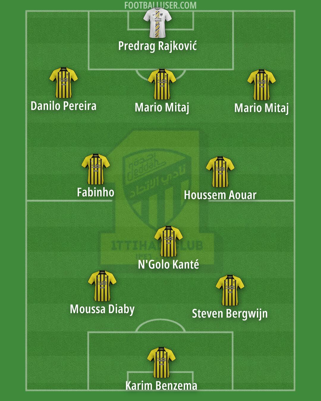 Al-Ittihad Formation 2025