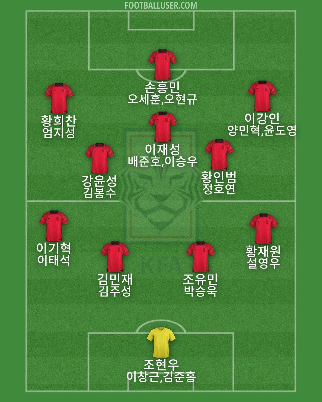 South Korea Formation 2025