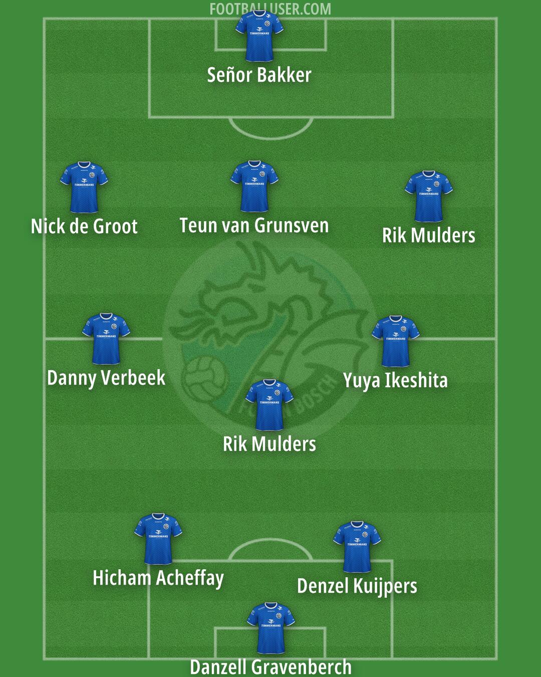 FC Den Bosch Formation 2025