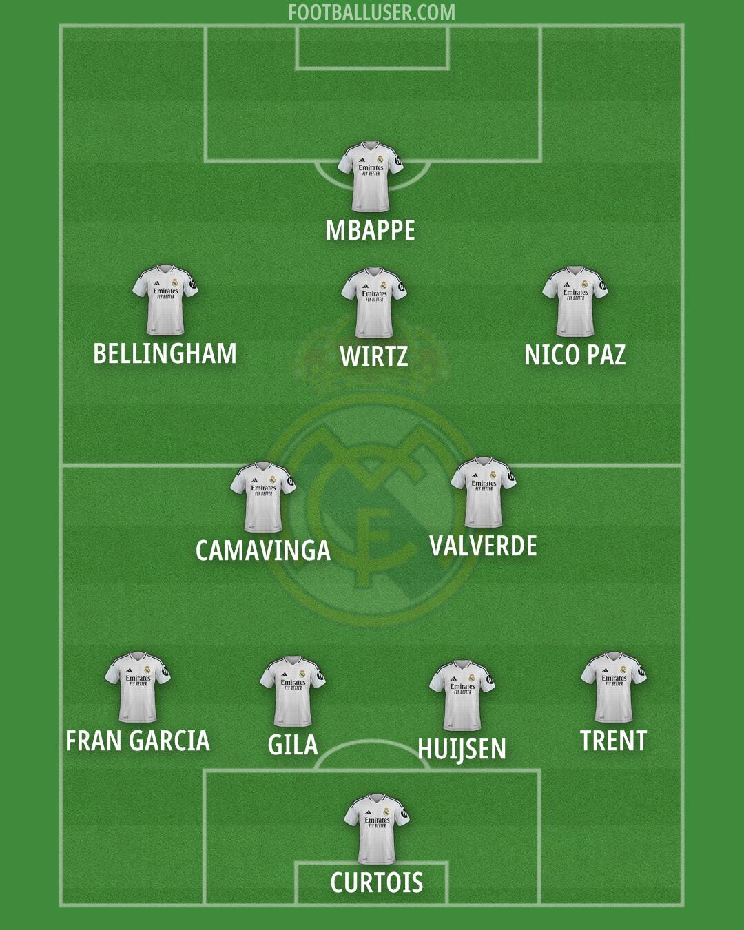 Real Madrid Formation 2025