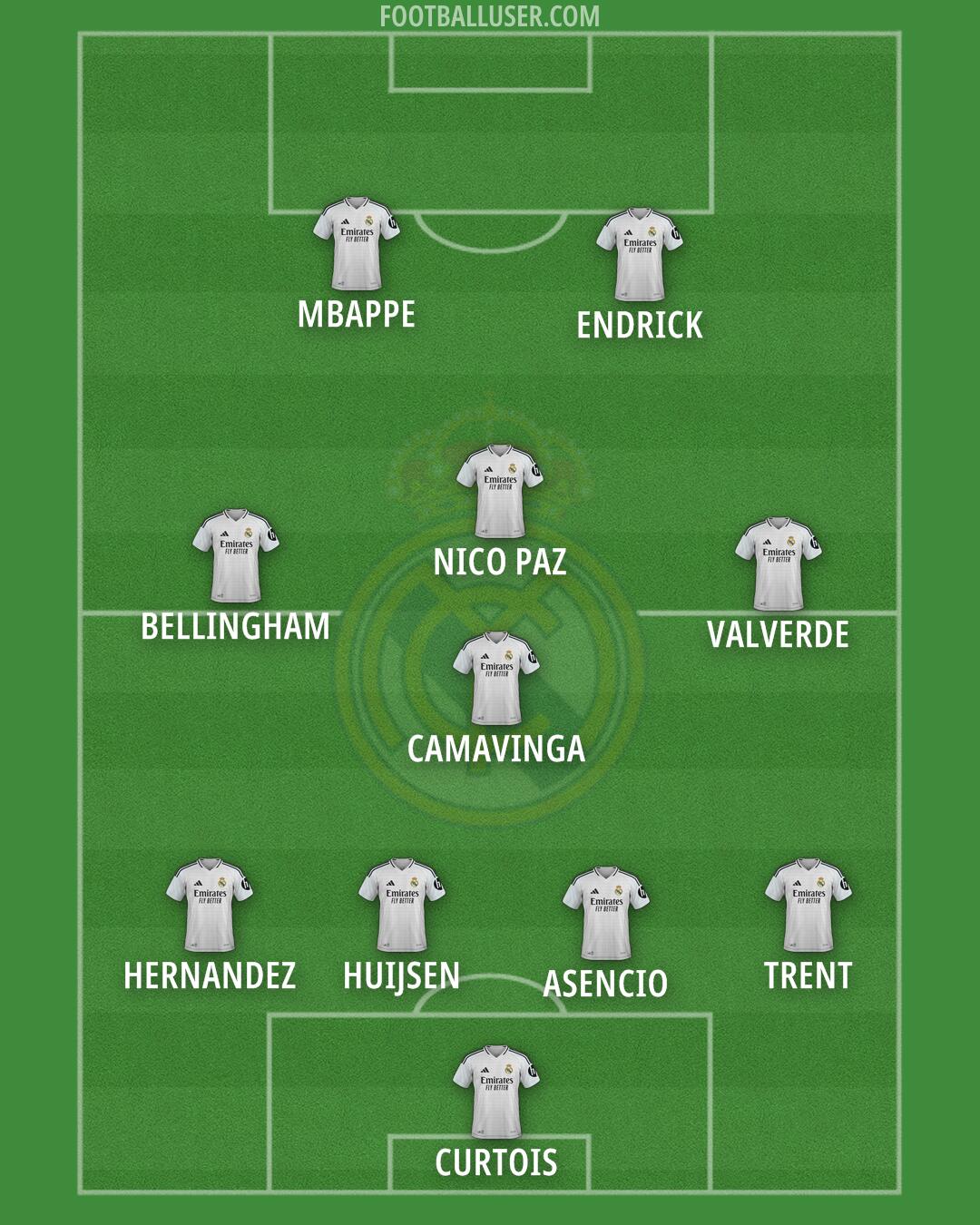 Real Madrid Formation 2025