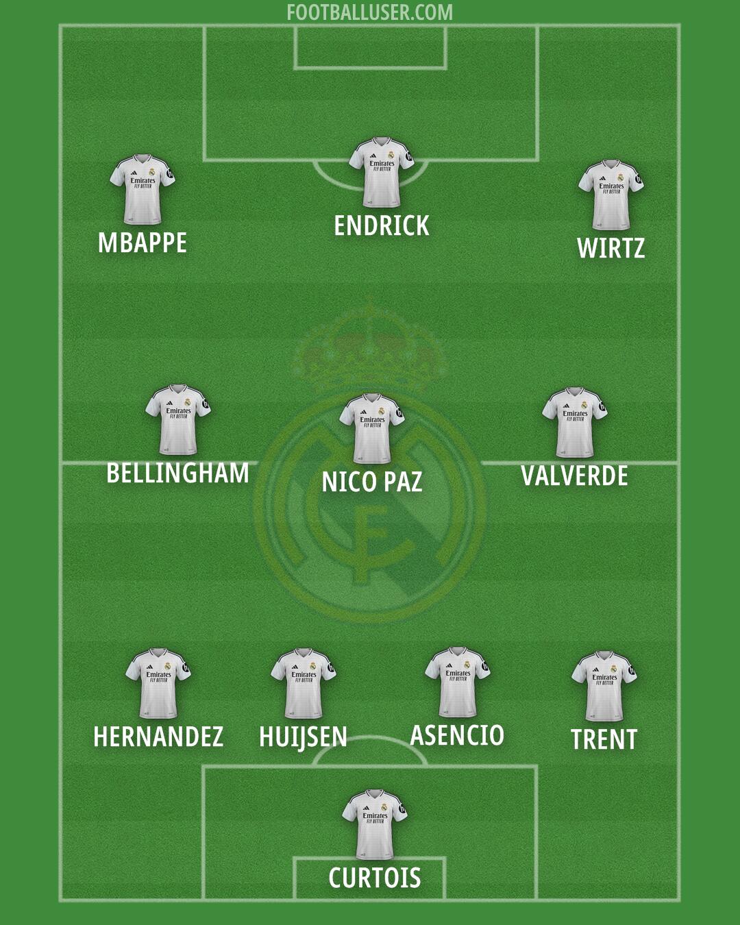 Real Madrid Formation 2025