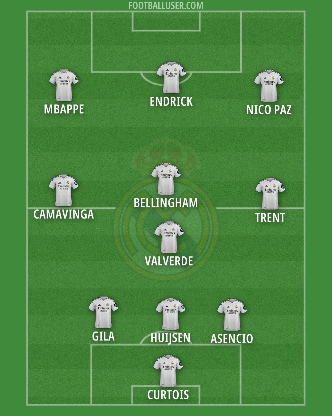 Real Madrid Formation 2025