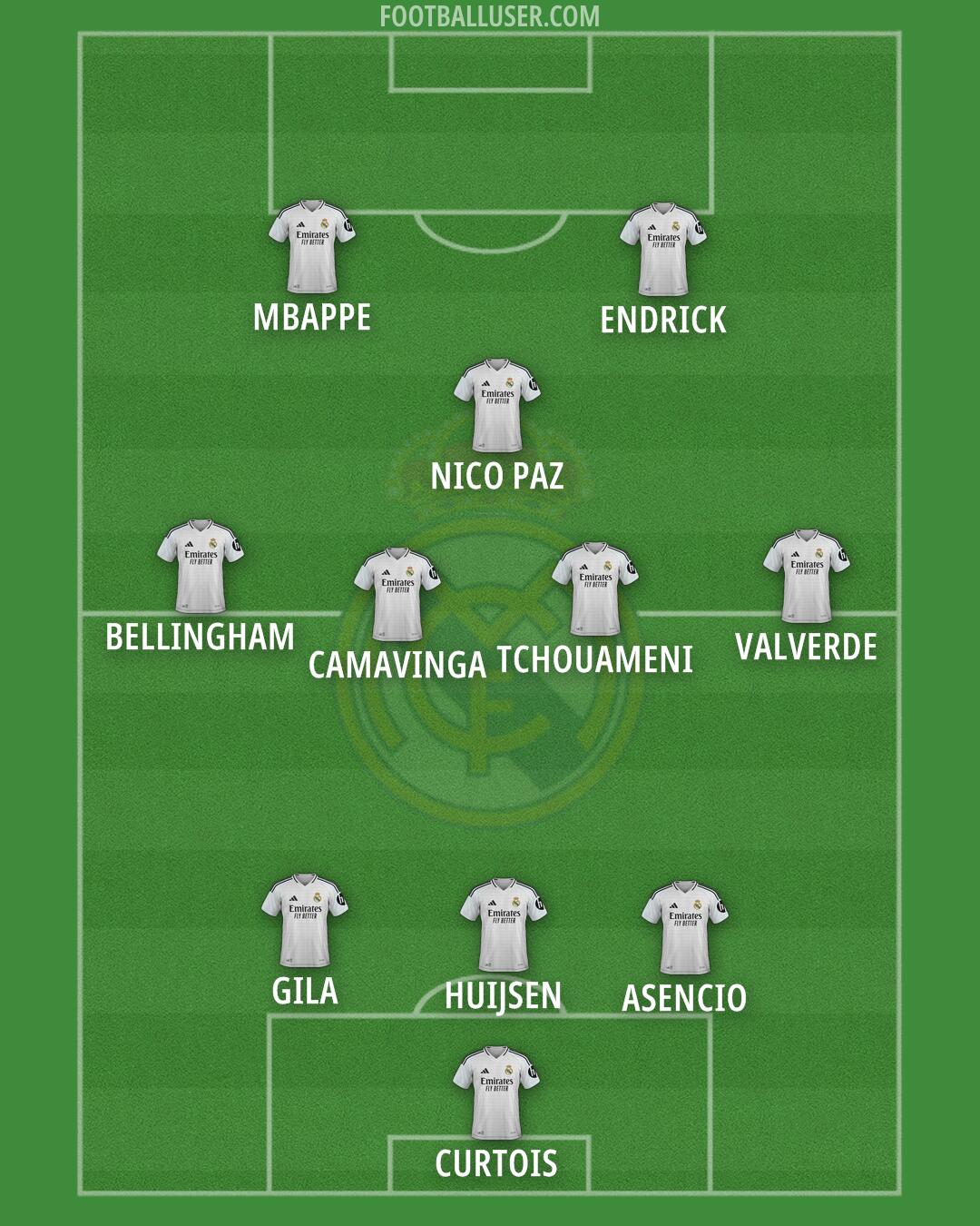 Real Madrid Formation 2025